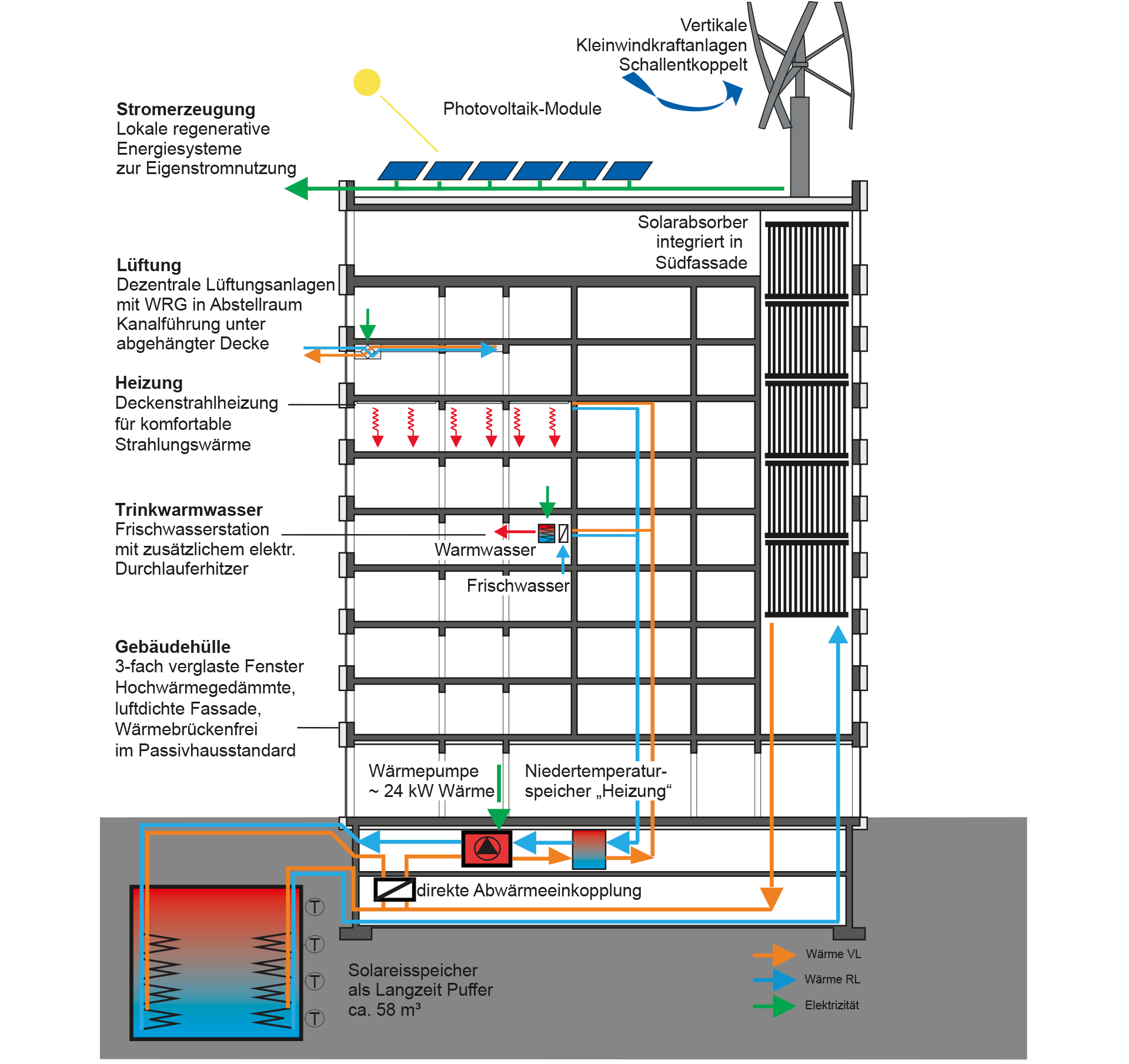 Güterstrasse 30, Stuttgart, Germany Architect Freivogel Architekten KlimaEngineering: Transsolar & partners